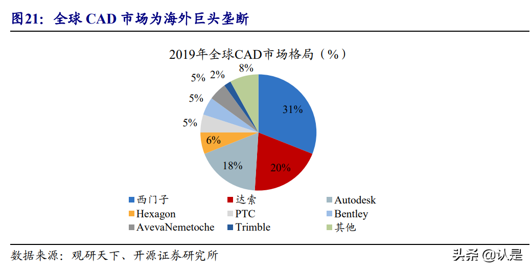 中望软件专题研究报告：CAX领域稀缺龙头，深度受益国产替代红利