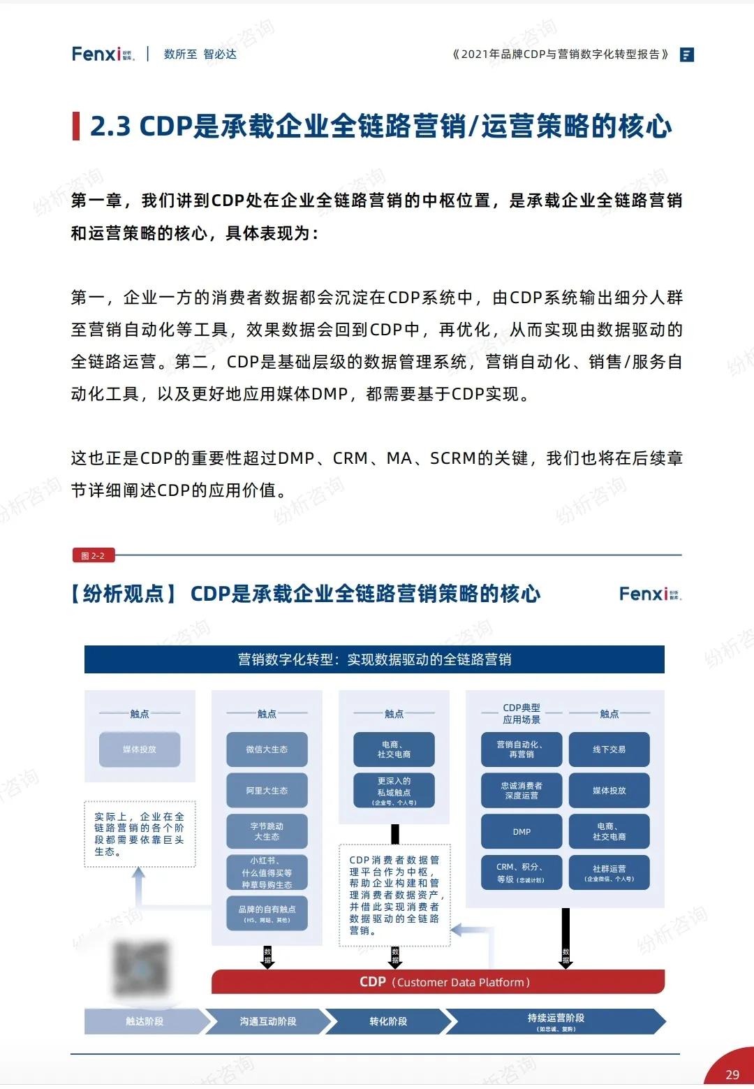 2021年品牌与营销数字化转型