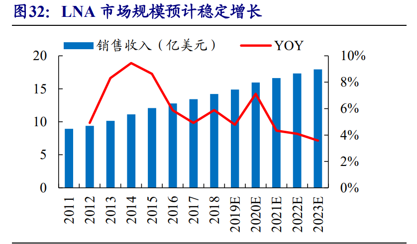 分立器件行业专题报告：功率半导体和射频芯片
