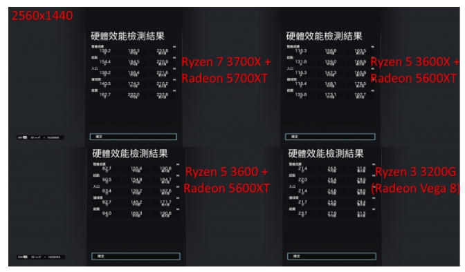 2020年AMD三代锐龙平台装机全攻略：买Intel，看完你可能会后悔？