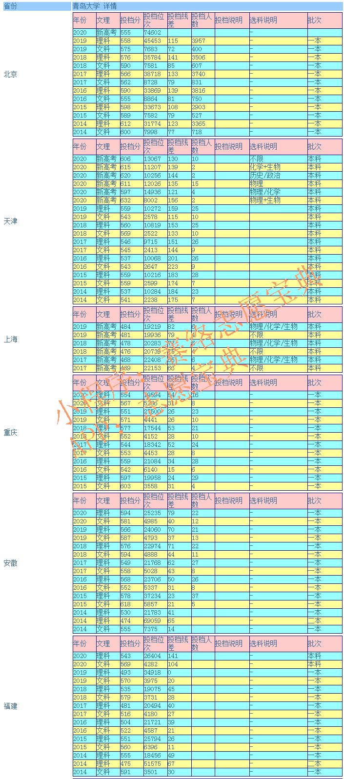 青岛大学是一所什么样的大学,青岛大学值得去吗(图5)