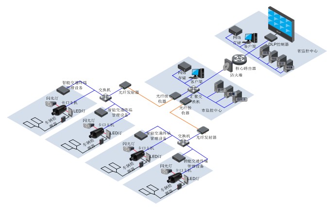 2018年最新、最全智慧城市整体解决方案（最佳方案）