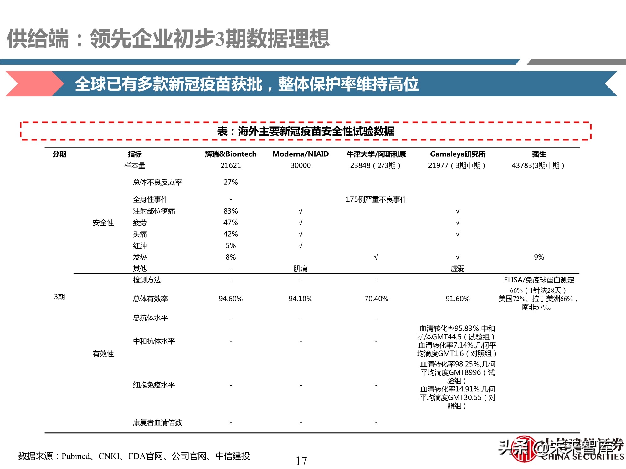 医药行业深度报告：深度挖掘疫苗产业链投资机会