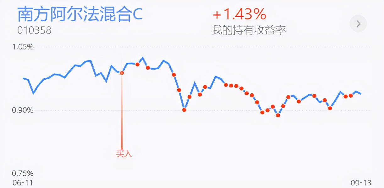创业板新能源医药轮动补涨下，实盘仓位策略分享