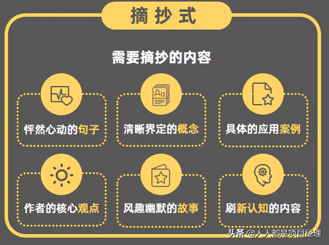 一张图告诉你如何做好阅读笔记搭建个人知识体系