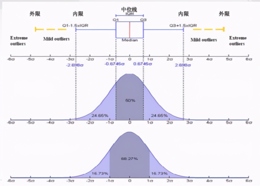 CDA LEVEL 1 考试，知识点汇总《描述性<a href='/map/tongjifenxi/' style='color:#000;font-size:inherit;'>统计分析</a>》