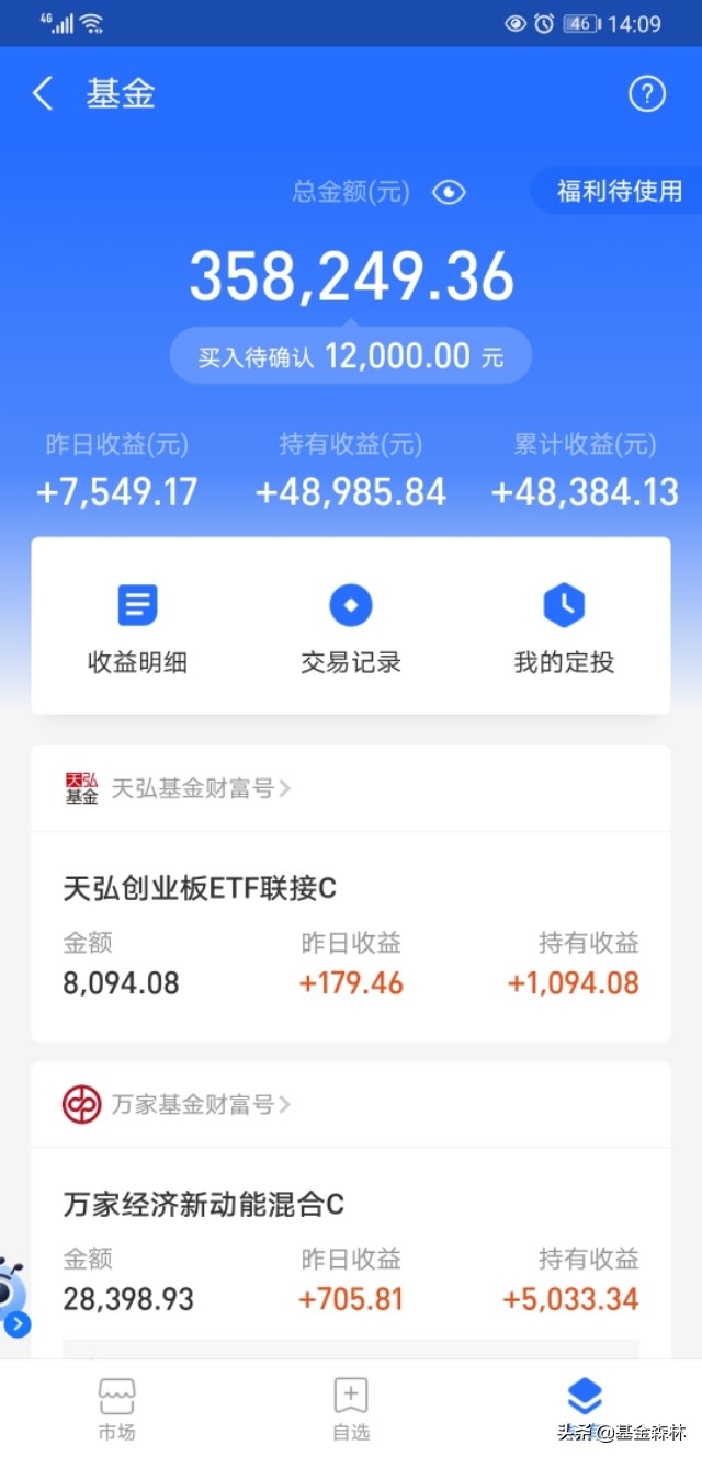 白酒基金暴涨，加仓了医疗