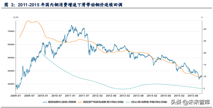 有色金属铜行业深度报告：复盘铜价趋势与波动