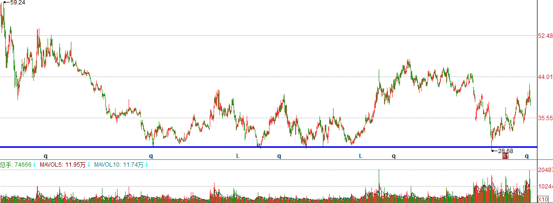春秋航空，航班量创历史新高！投资价值突出，