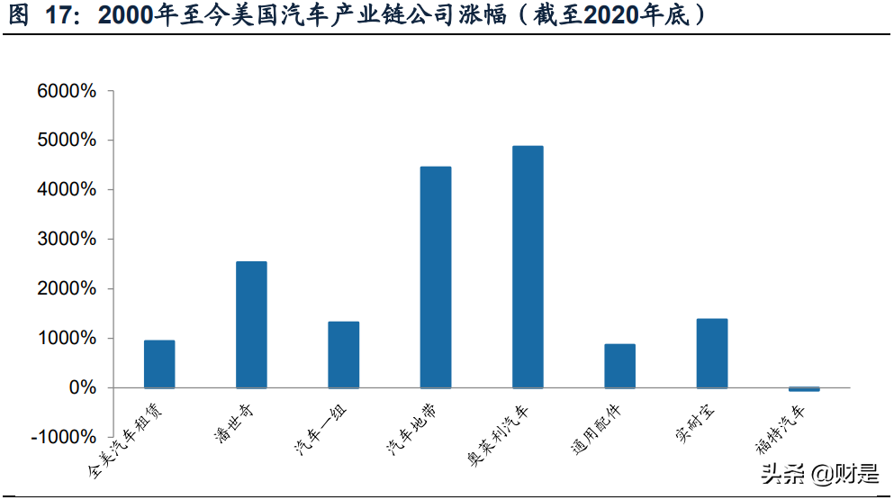 智能诊断检测领域龙头道通科技深度研究报告