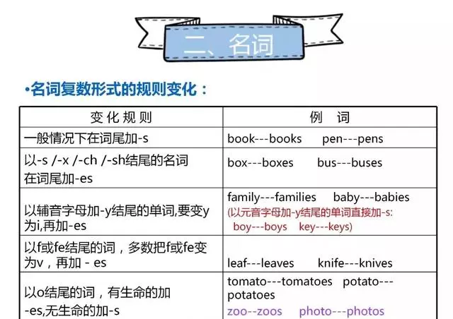 英语很难学？11个知识点归纳小学英语知识，建议保存