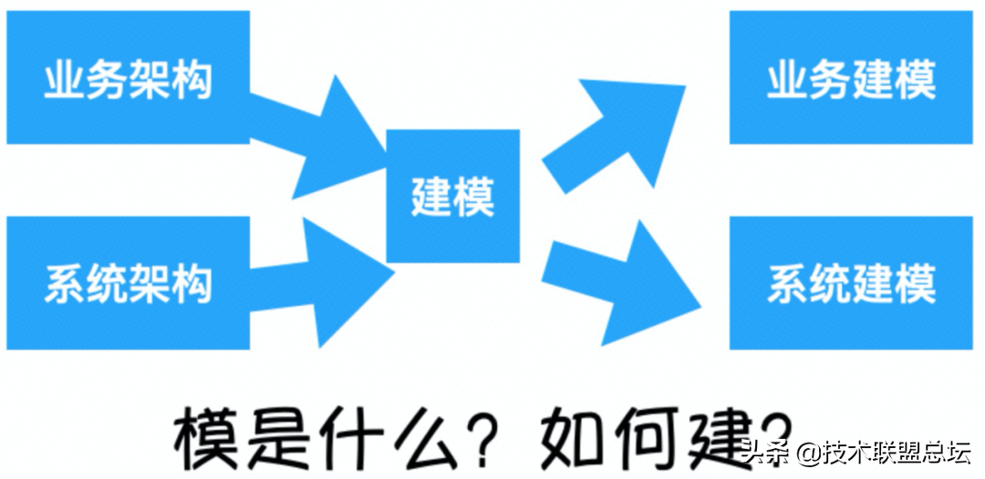 如何画好一张架构图?