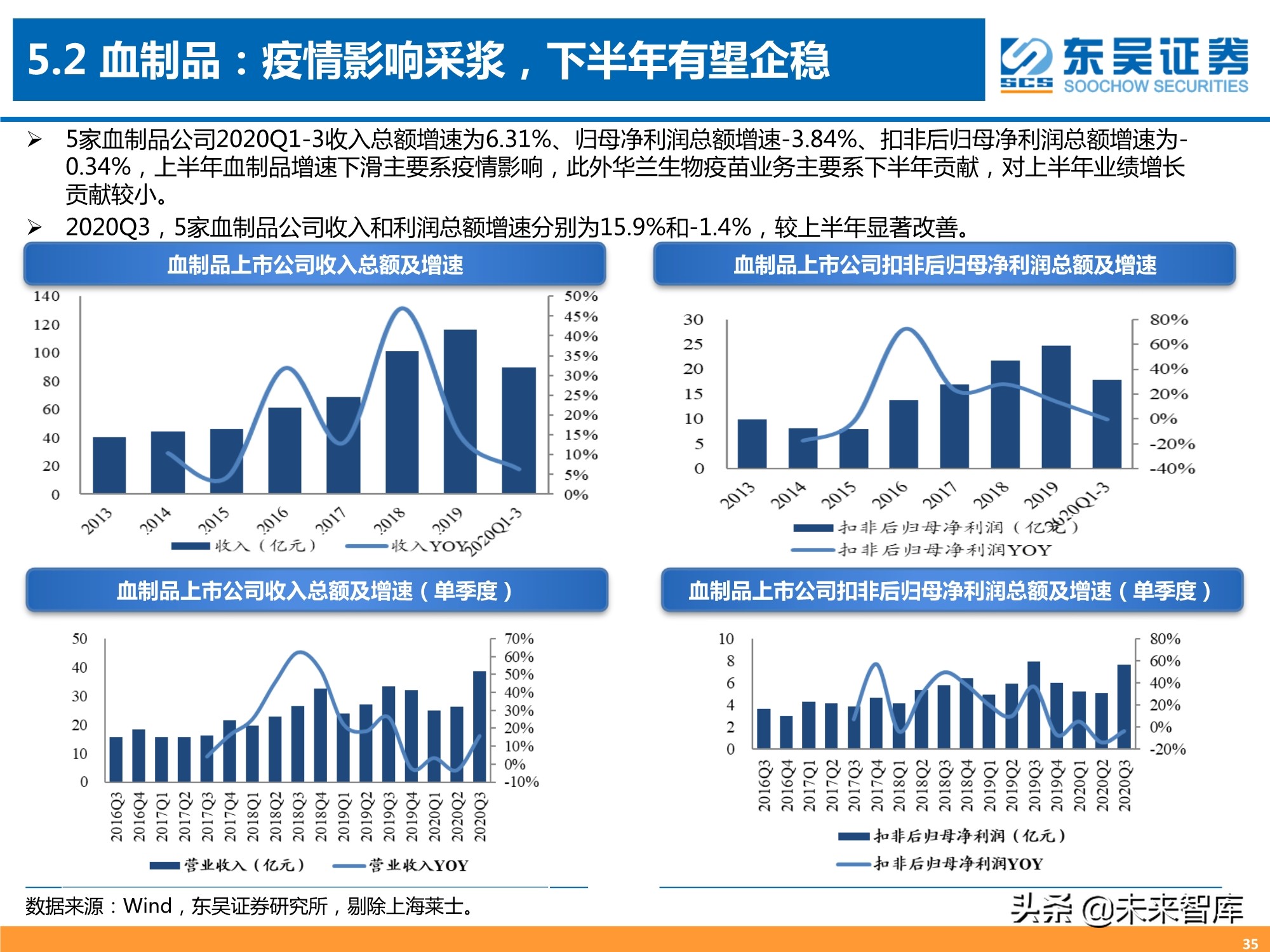 医药行业三季报专题分析：器械、CXO、药店增长强劲
