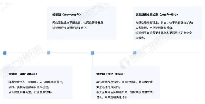 2021年中国短视频行业发展现状与市场规模分析