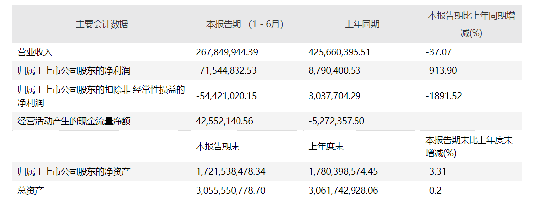 èç§é«æ°ä¸åå¹´ç±çè½¬äº 1.81äº¿è¡è¢«è½®åå»ç»ä¸å­ææªå³è¯è®¼