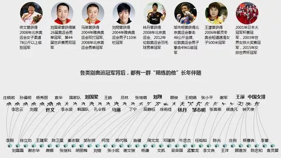 他们是奥运冠军的影子，虽然没有金牌，但是却一直在创造金牌！