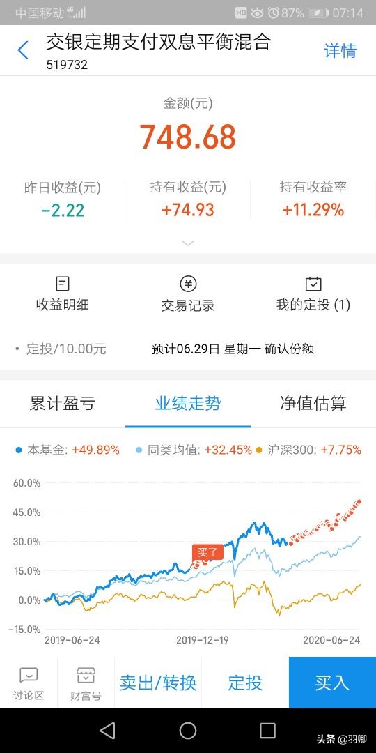 出乎意料，昨日重仓基金力往狂澜，挽回损失，