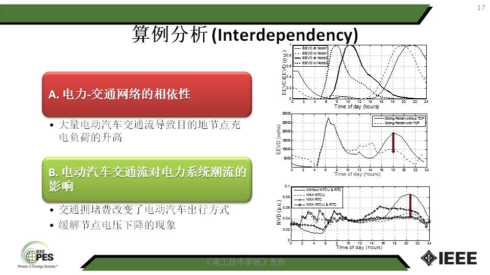 南京师范大学汤迪霏博士：电动汽车与电力-交通网络的互动