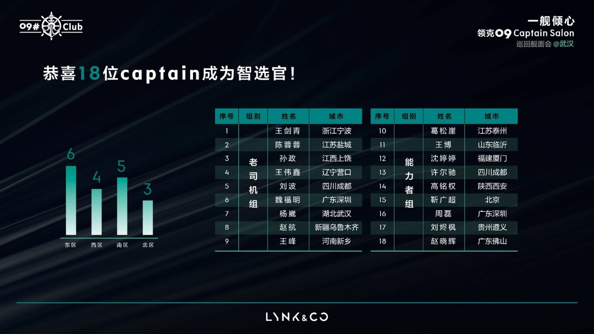 共创共享，领克09 巡航武汉，携用户共探新豪华生活方式