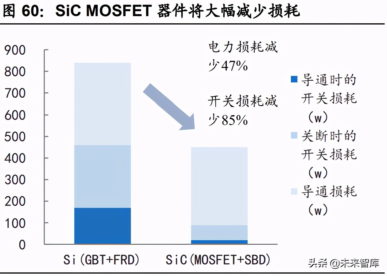 汽车半导体深度研究报告：三化推动，各细分领域打开增量空间