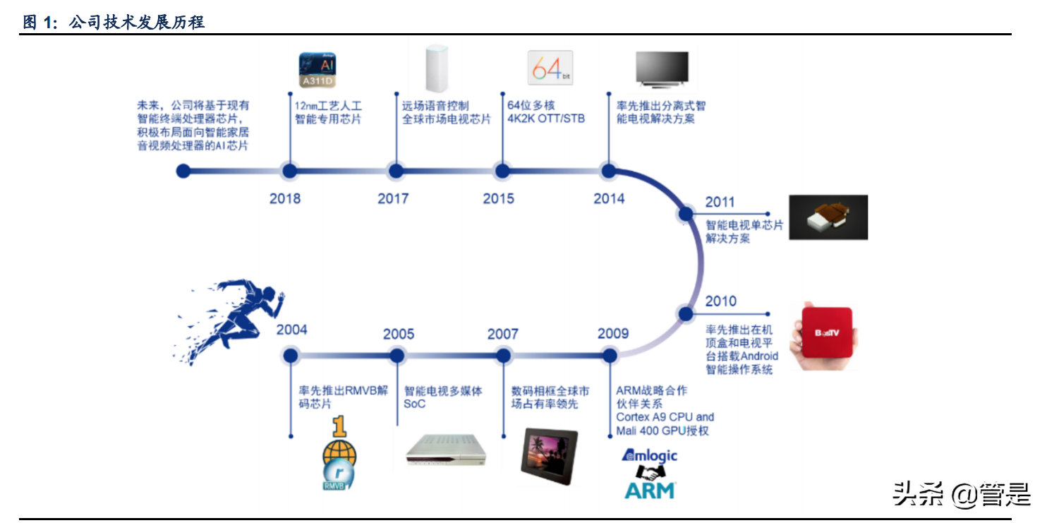 晶晨股份专题报告：五大业务多向布局，AIoT引领创新增量