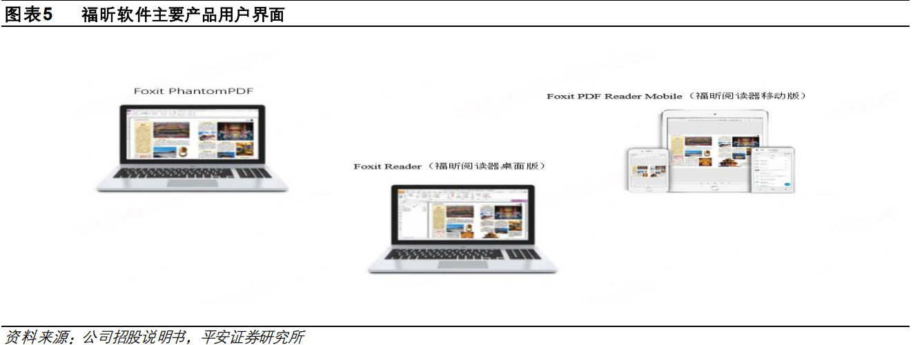 福昕软件专题研究：国产PDF领先厂商，差异化竞争效果凸显