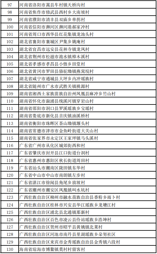 合阳县黑池镇南社社区位列第三批全国乡村旅游重点村和第一批全国乡村旅游重点镇（乡）名单