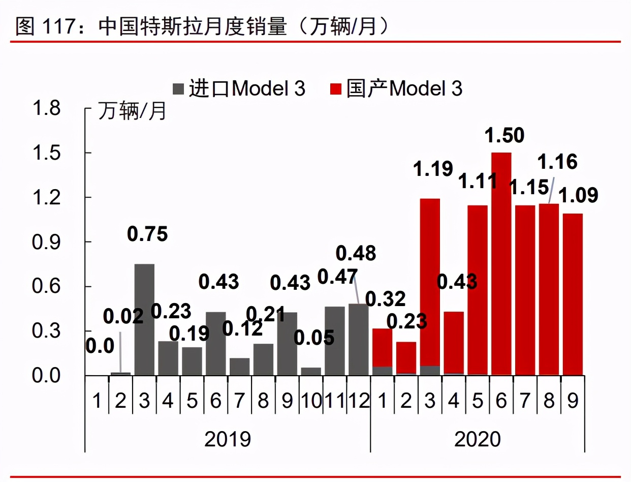 制造產業2021年投資策略：從制造到智造，從中國到全球