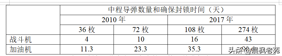 蘭德眼中的美中臺(tái)海之戰(zhàn)：（一）攻擊嘉手納