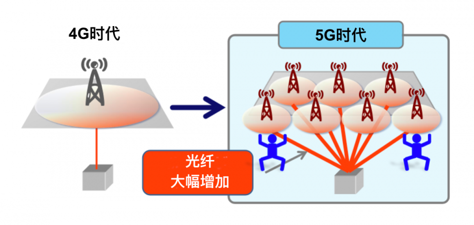 沈阳宽带