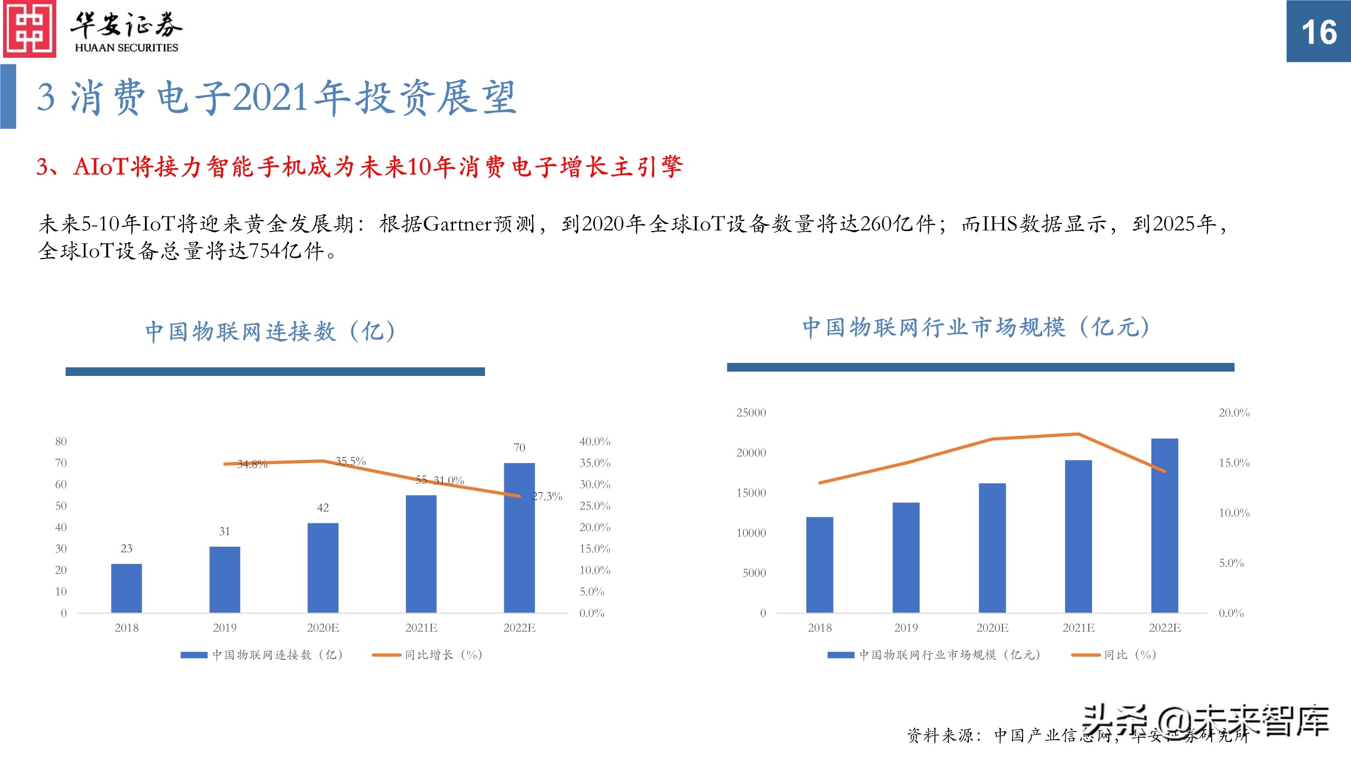 电子行业投资策略：芯片百花齐放，电子创新不止