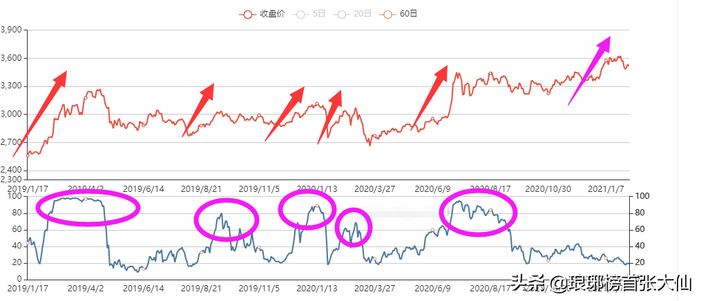 破净数量再次逼近2440点，股民举白旗投降：“不敢玩了！”