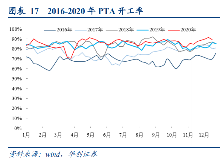 化学纤维行业深度报告：景气度拐点临近，涤纶长丝宜配置