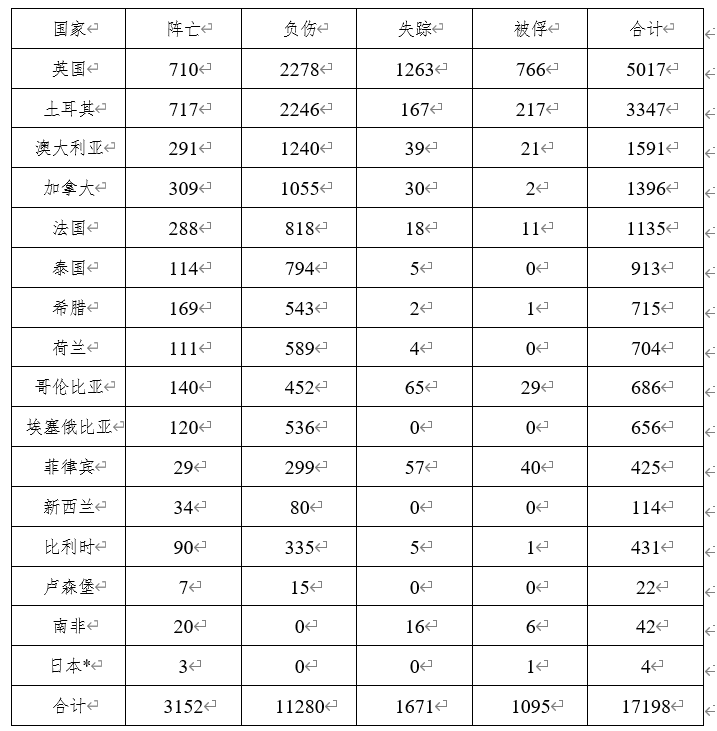 联合国军：杀伤志愿军100万！中国：作战兵力最多不过40余万