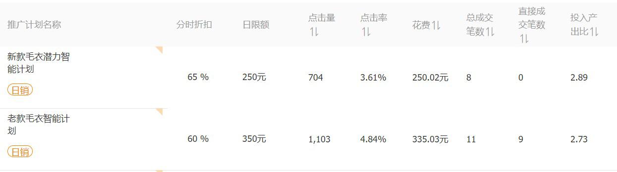 新人必看，各种推广方式的有效测款手段