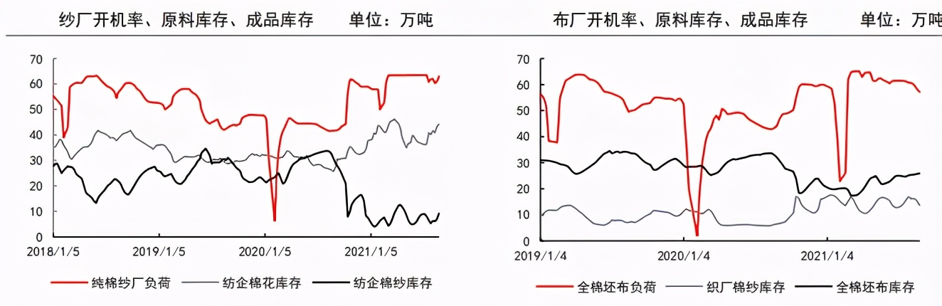 市场降温 静待籽棉齐上市