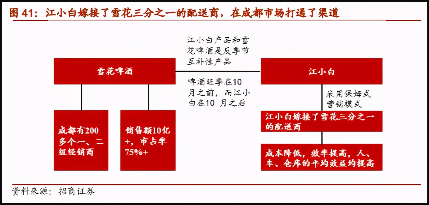 下一个十年，江小白如何启动