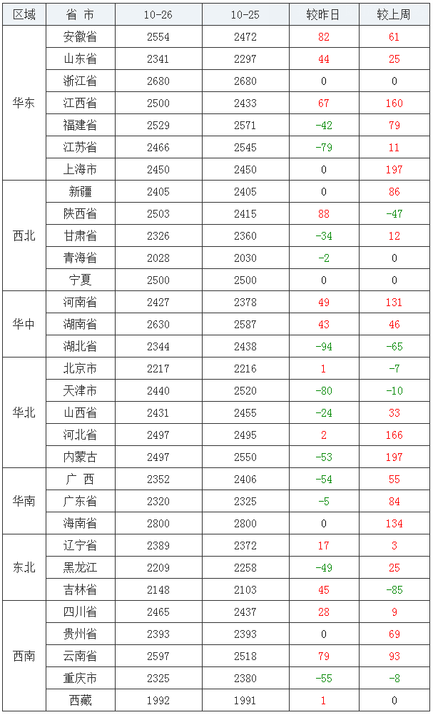 玉米价格续涨略显“勉强”？因调整压力逐渐增大