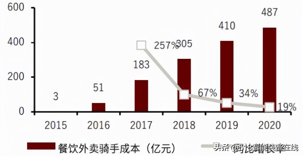 中金：无人配送，未来已来