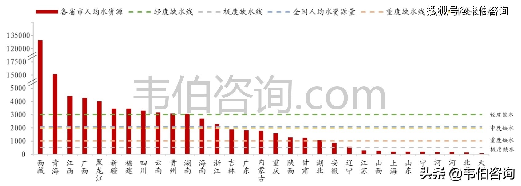 韦伯咨询：2021年中国污水处理产业竞争格局与市场前景研究报告