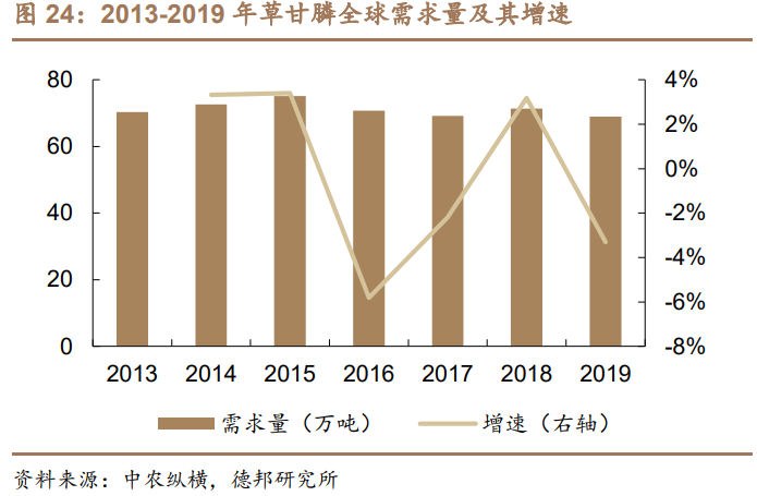利尔化学深度报告：草铵膦景气向上，规模及成本优势奠定高成长
