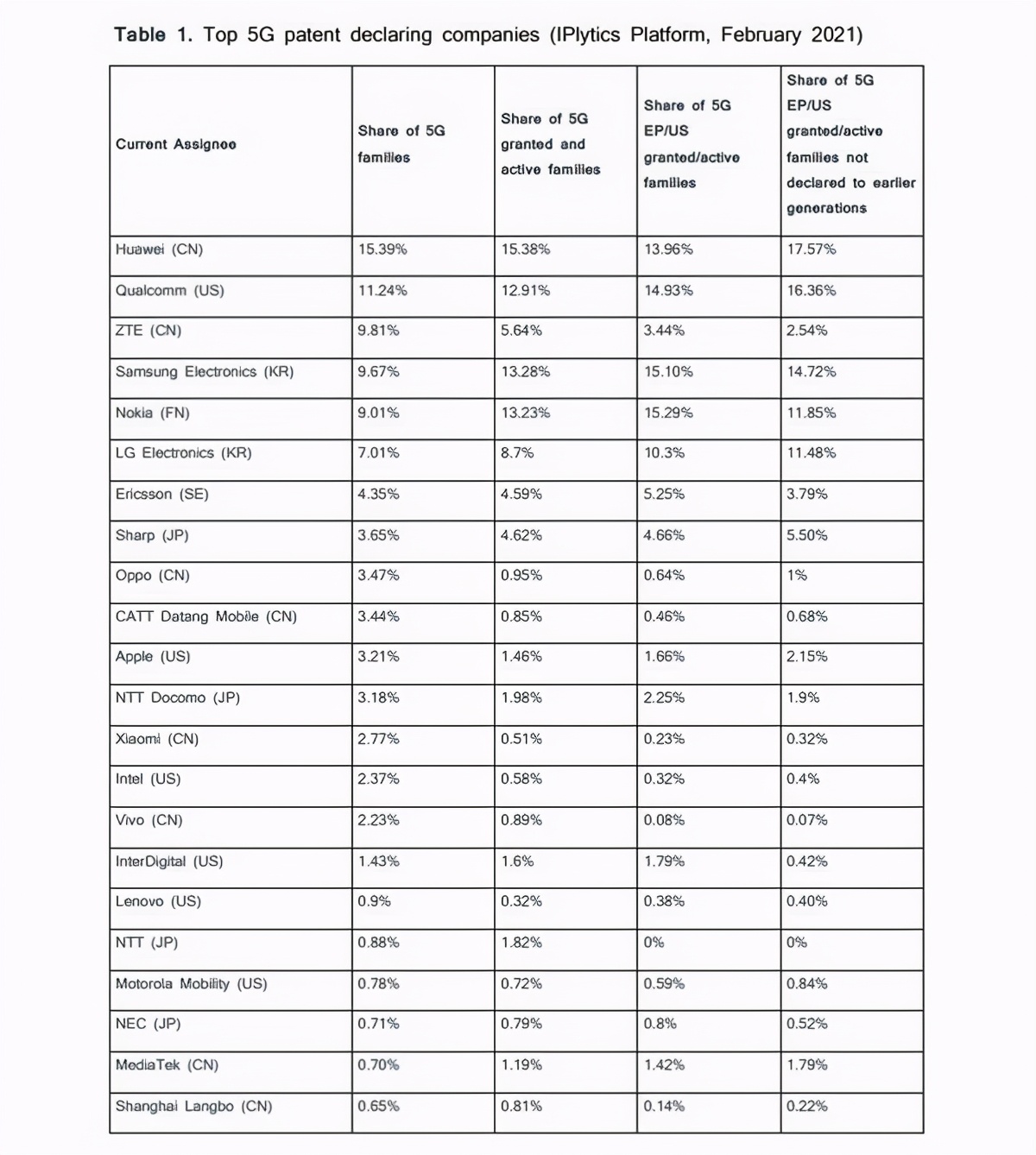 China for collection 5G patent fee, is this get ready? Smartphone price or rise again