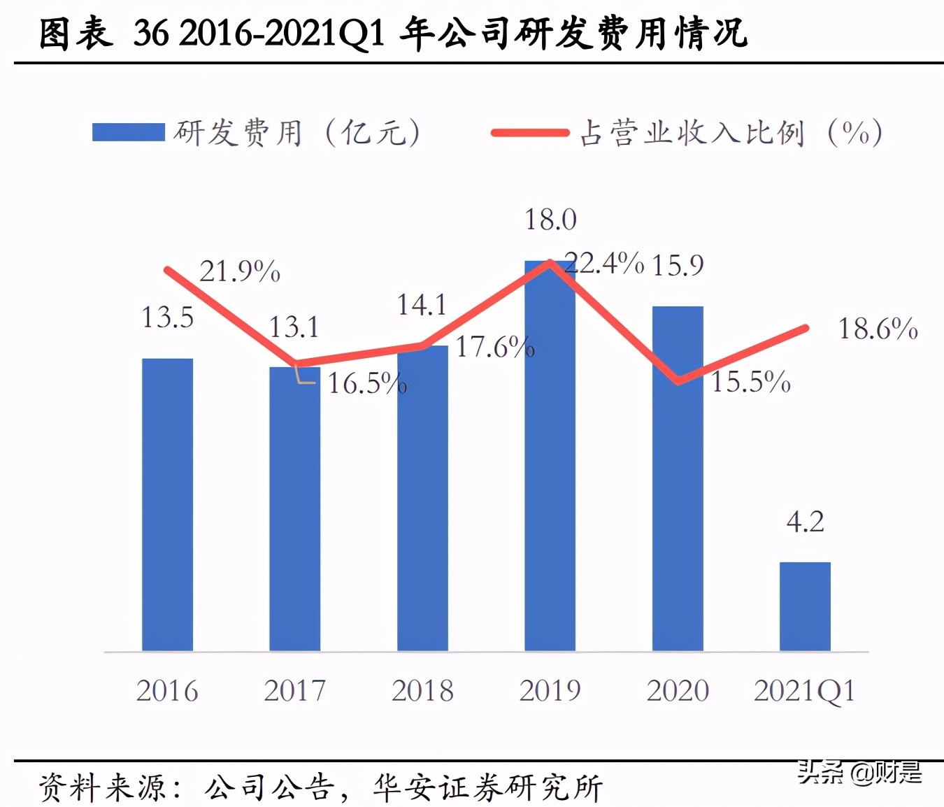 完美世界专题研究：纵向深耕经典IP，横向拓展年轻向新品类