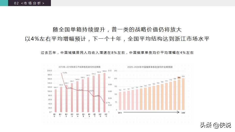 2020玉溪品牌升级策略方案「PPT」