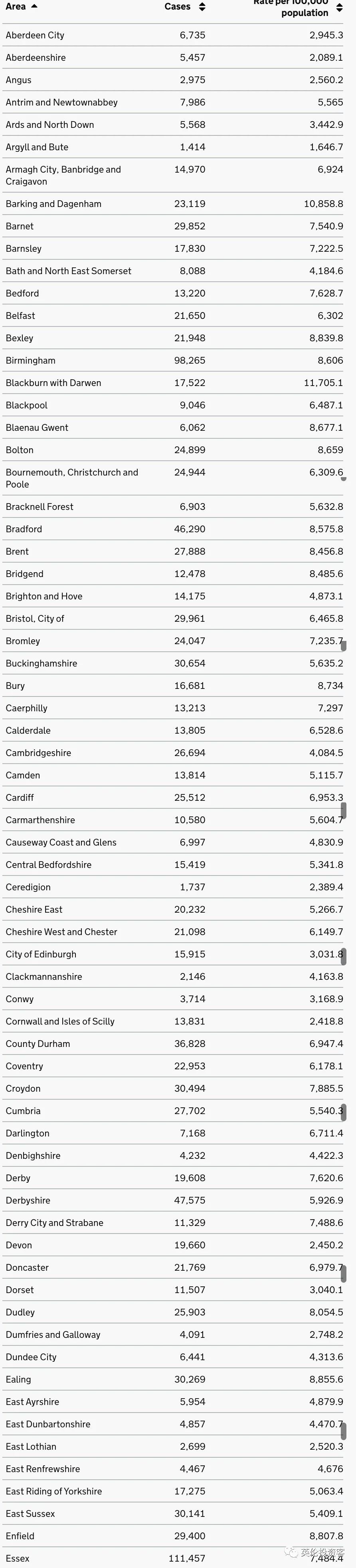 英航取消下月中英直飞航班！牛津疫苗风波发酵，欧洲17国已停用