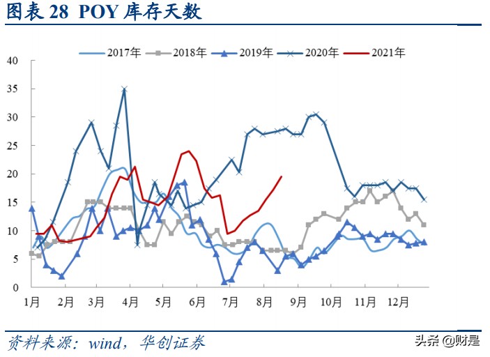 化学纤维行业深度研究及后市展望