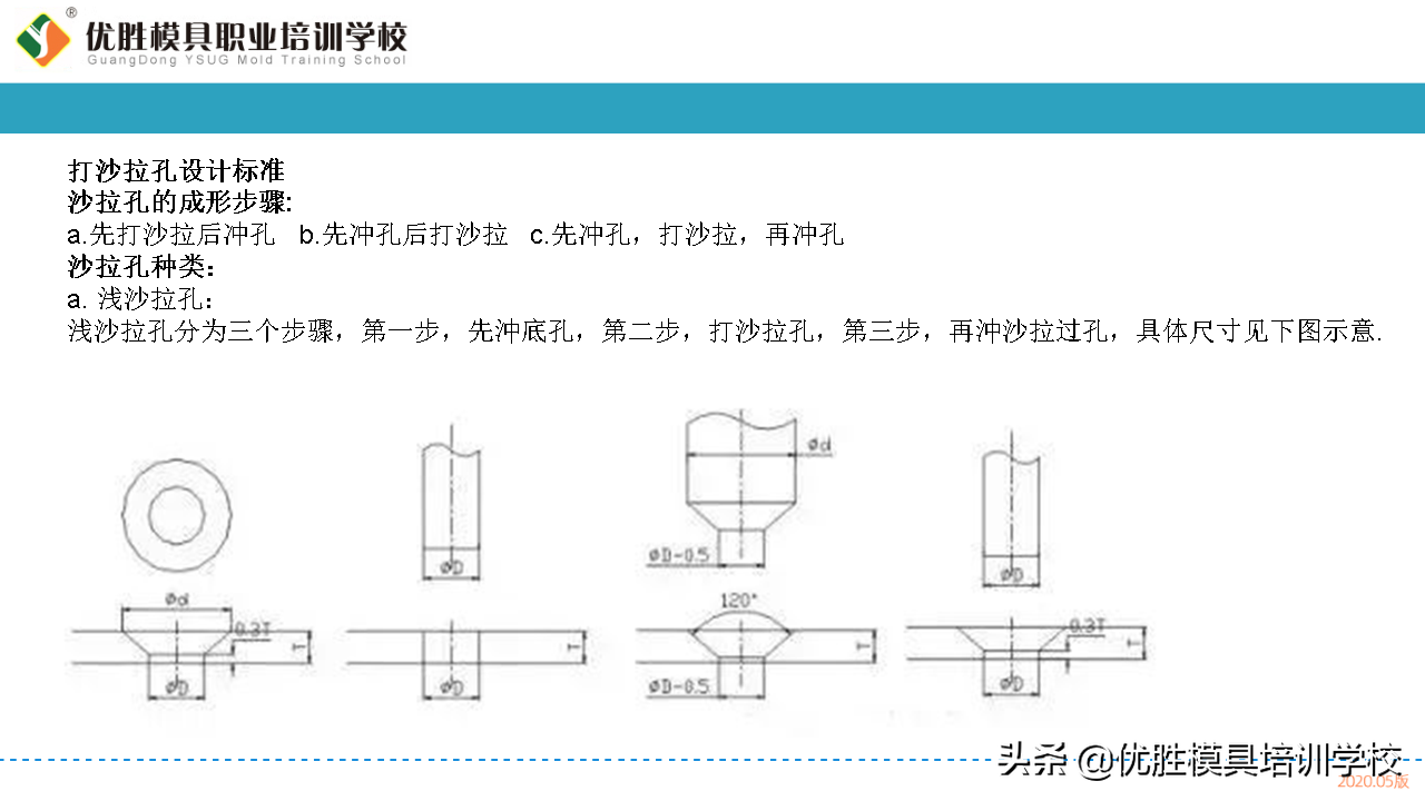 五金模具设计常用的几种模具内部标准化结构