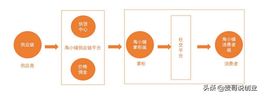 宅在家里能做的10个创业项目，月赚三五千不成问题，赶快收藏吧