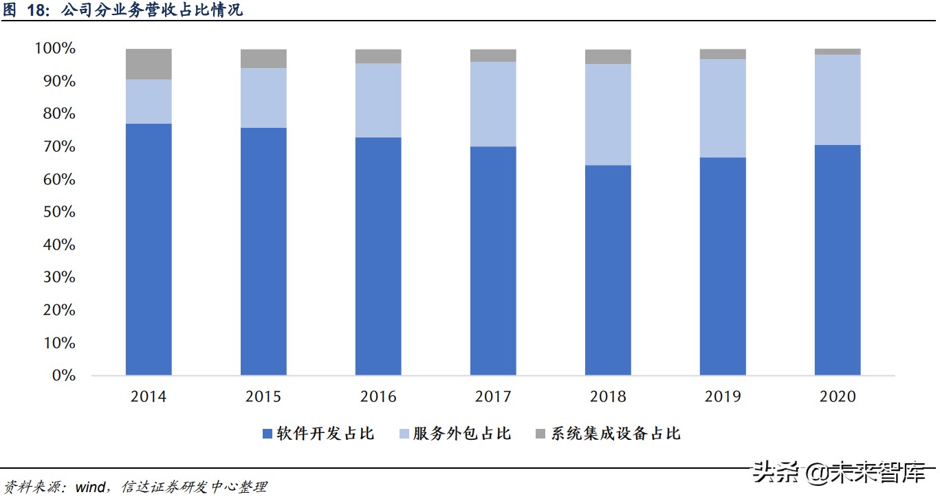 可编程逻辑控制器PLC行业研究：PLC国产替代空间大