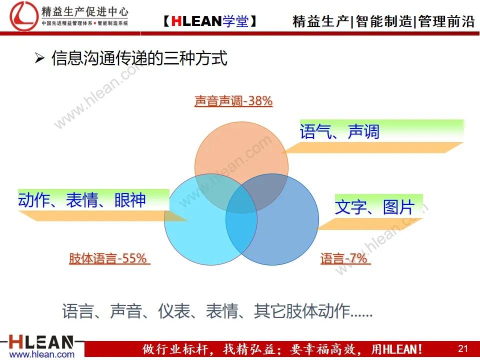 「精益学堂」供应商关系管理与维护